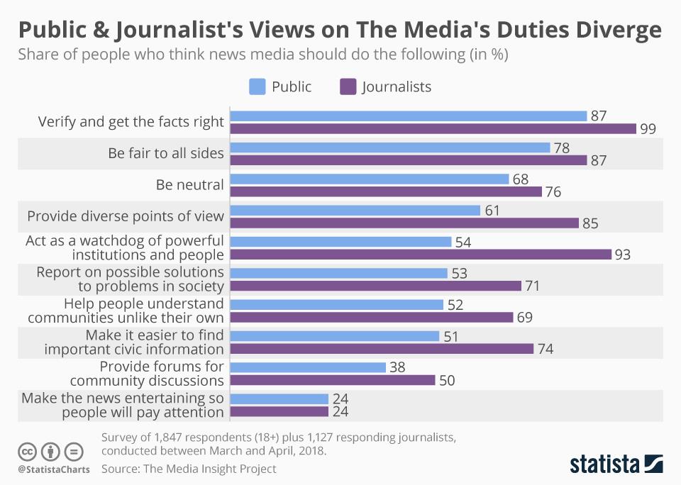 Chart June 18 2018 ()