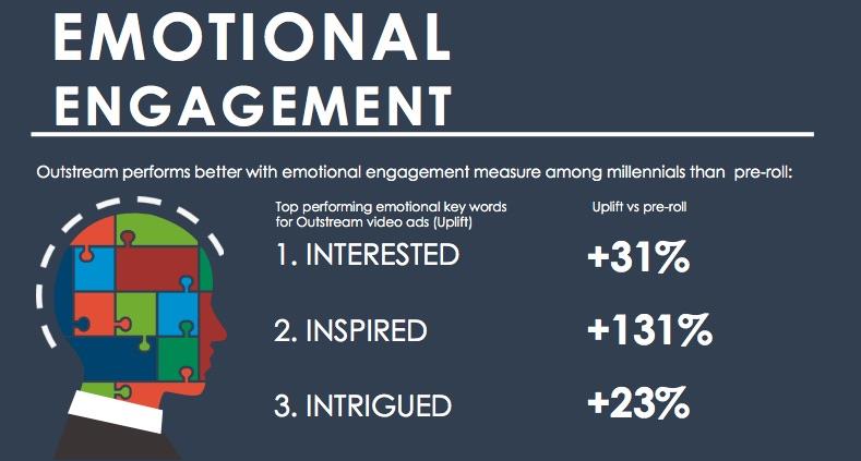 The Format Effect infographic ()