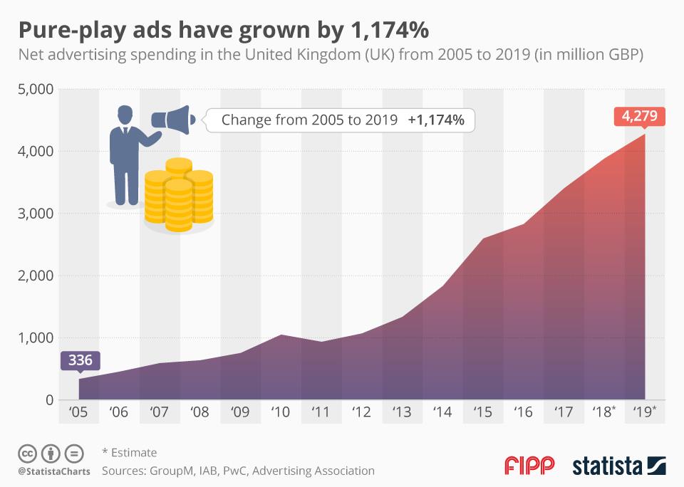 Chart of the week 11 Mar 2019 ()