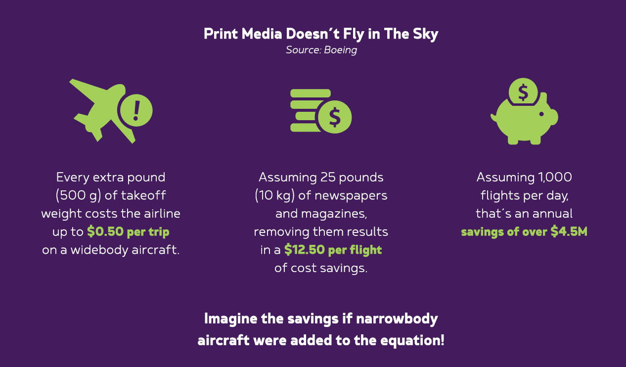 Print media doesn't fly in the sky ()