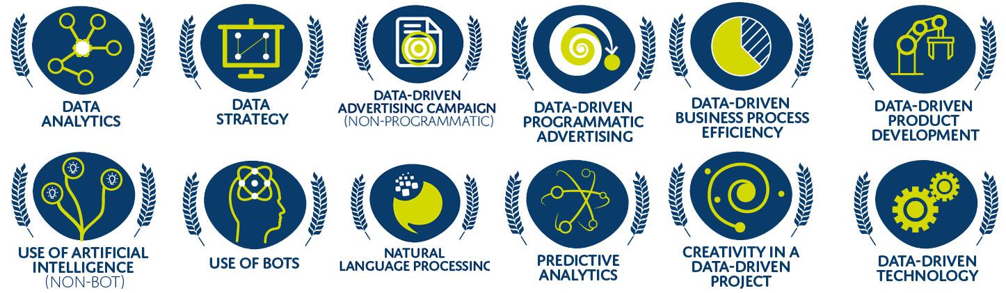 BIGGIES categories ()