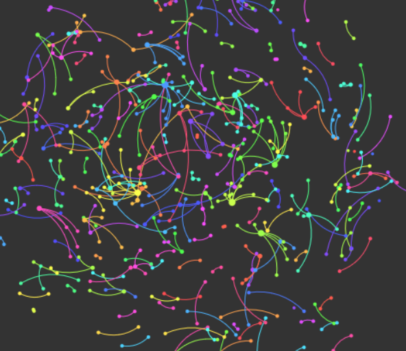 Why data visualisation of social analytics is the next frontier for ...