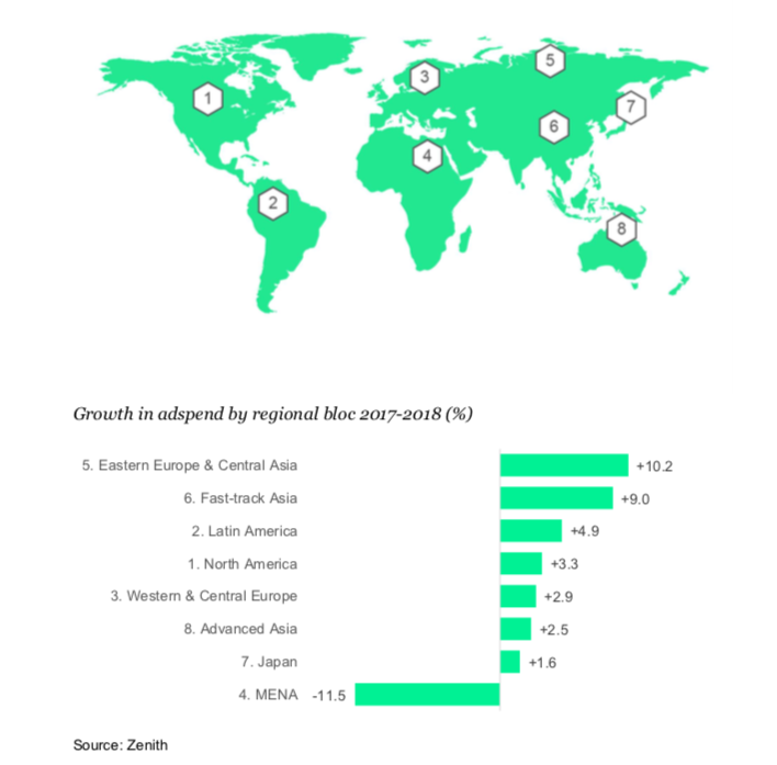 Growth adspend by bloc ()