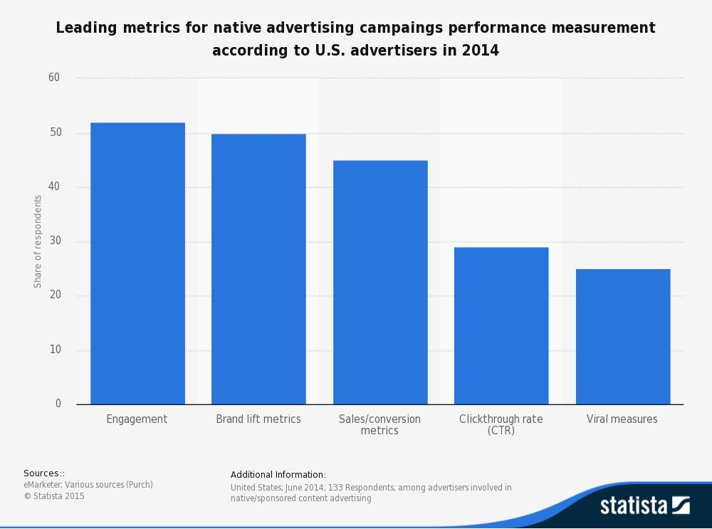 So what is native advertising really? ()