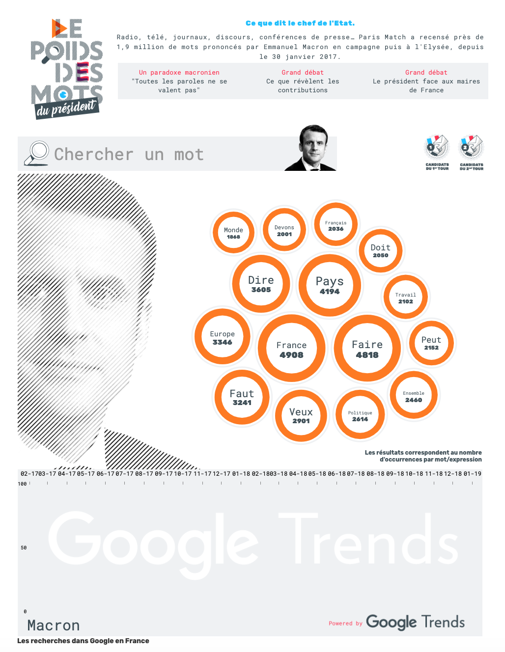 Unpacking Paris Match S Power Of Words Data Journalism