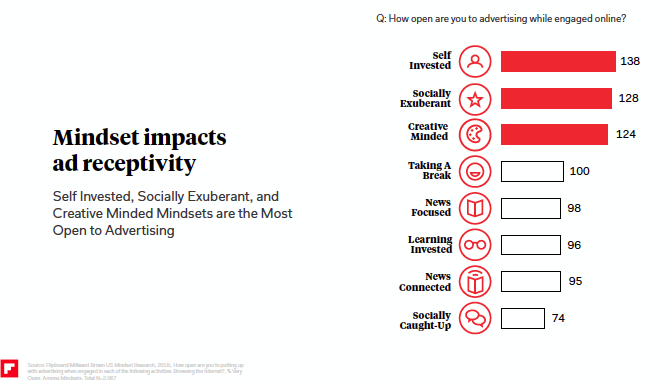 Mindsett matters slide ()