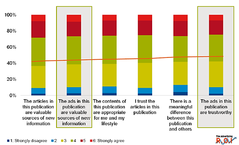 SPH ROI study ()