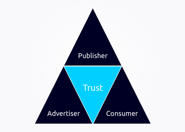 triangle of trust ()